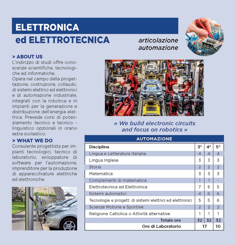 Elettronica ed elettrotecnica